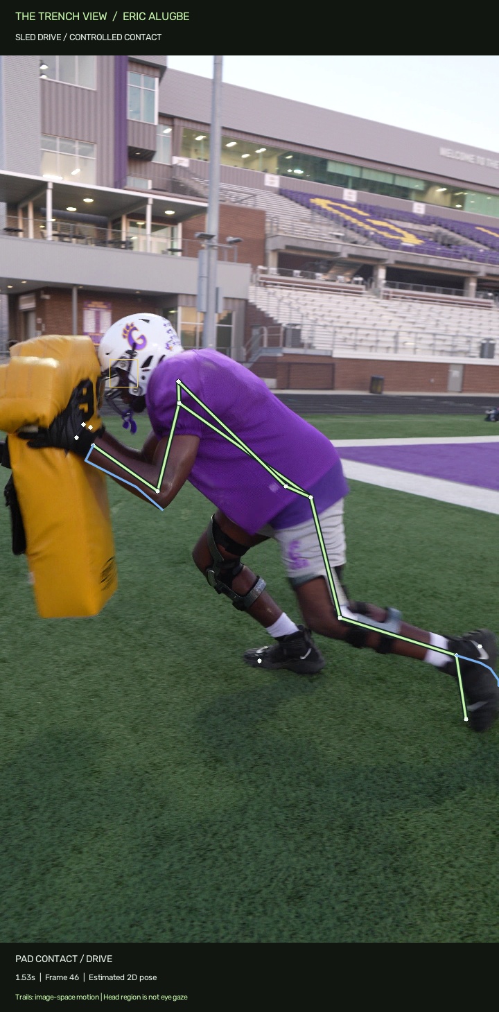 Estimated body landmarks on Eric’s training film, used to support coaching review